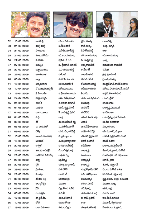 2009 telugu cinema list